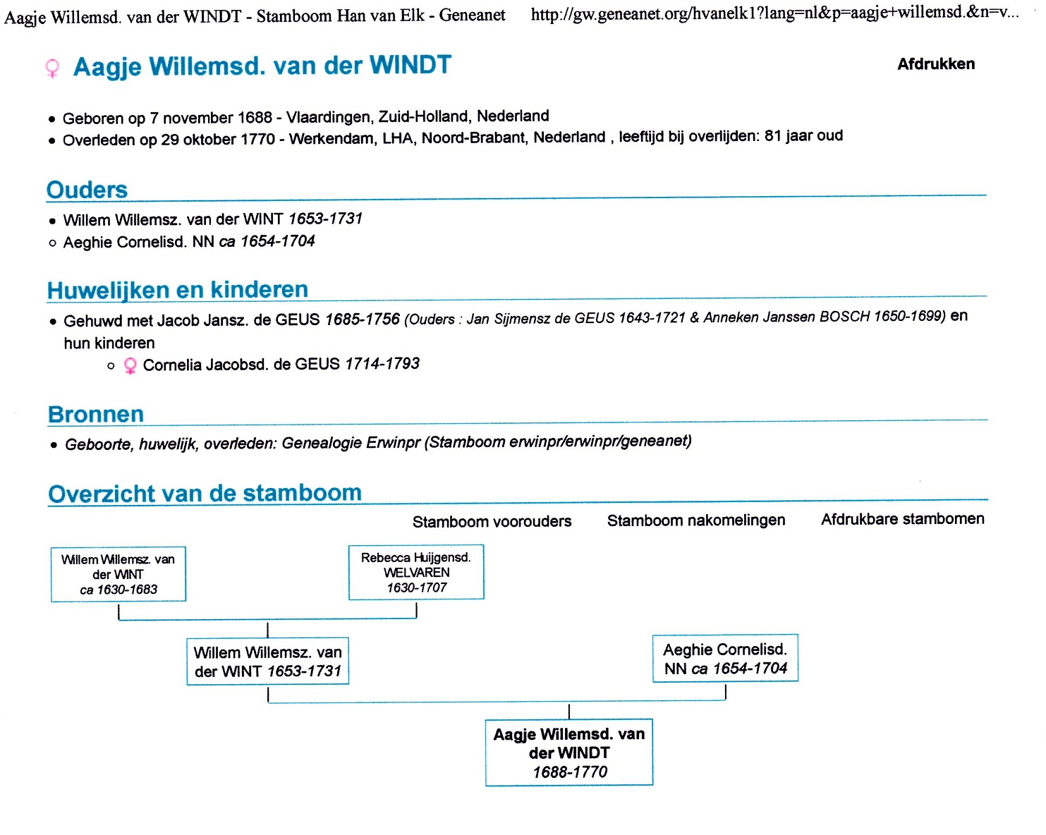 1688-11-07 Aagje Willemsd van der Windt