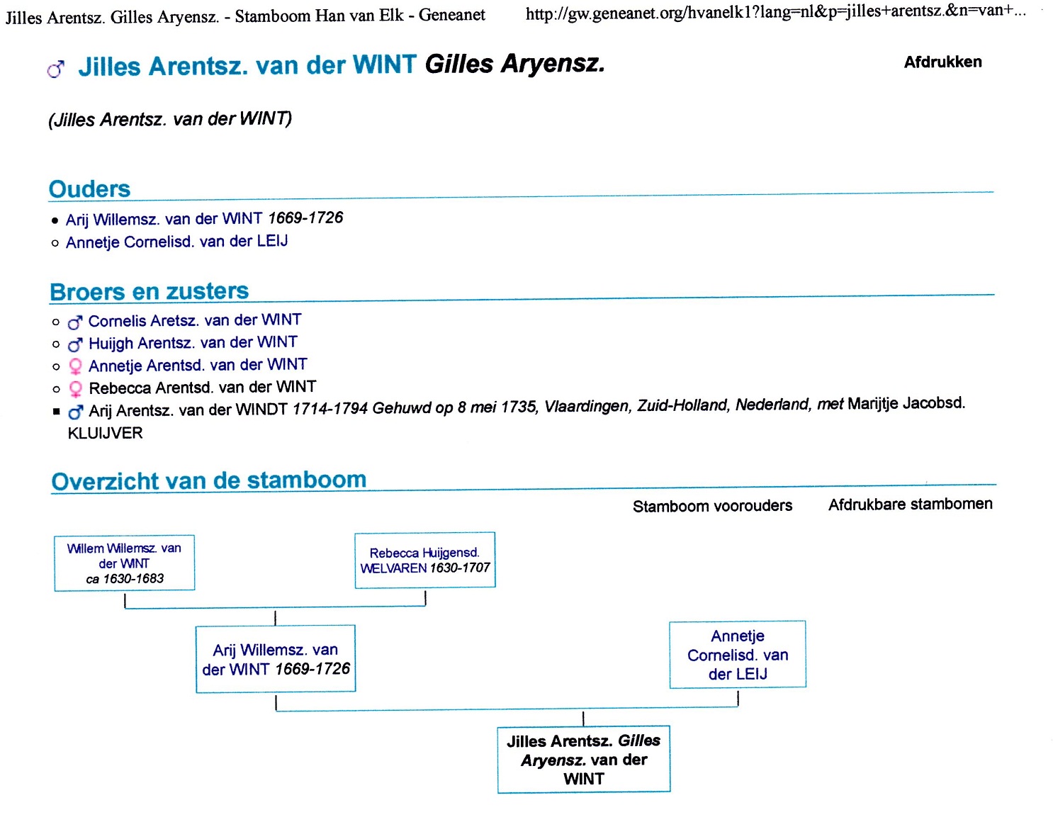 1708-09-26 Stamboomgegevens Jilles Arentsz (Gilles) van der Wint
